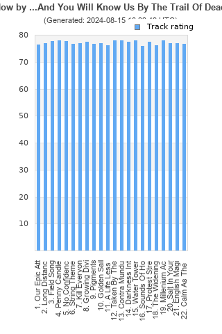 Track ratings