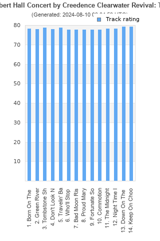 Track ratings