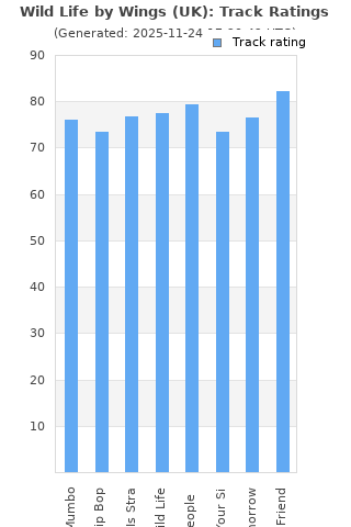 Track ratings