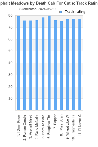 Track ratings