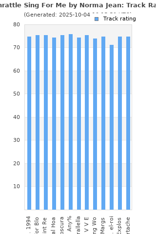 Track ratings