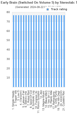 Track ratings