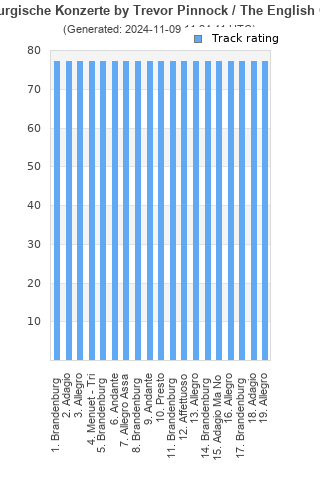 Track ratings