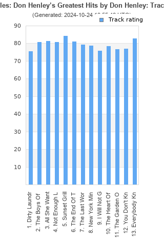 Track ratings