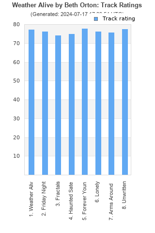 Track ratings