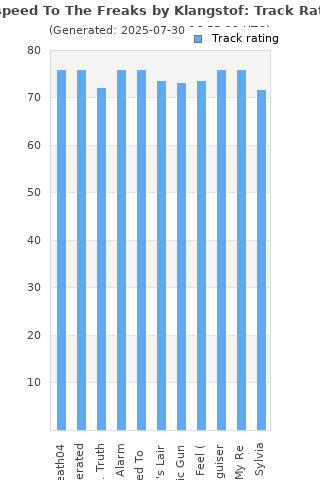 Track ratings