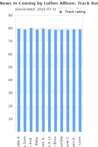 Track ratings