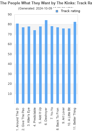 Track ratings