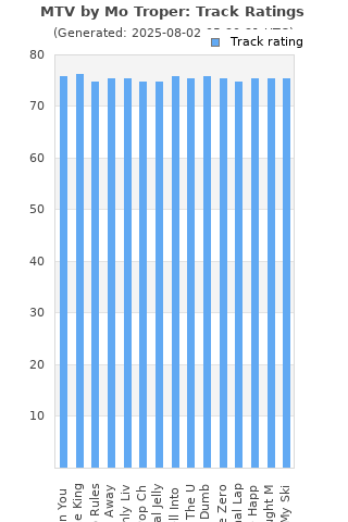 Track ratings