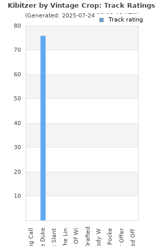 Track ratings
