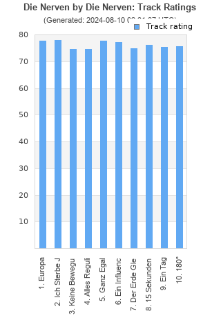 Track ratings