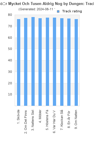 Track ratings