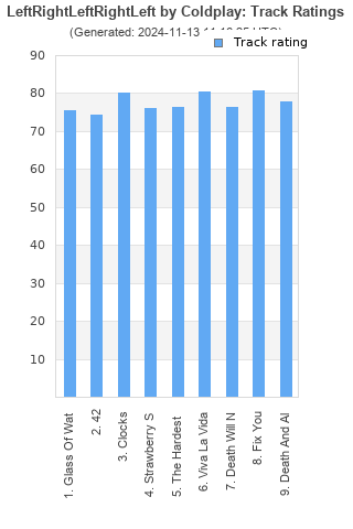 Track ratings