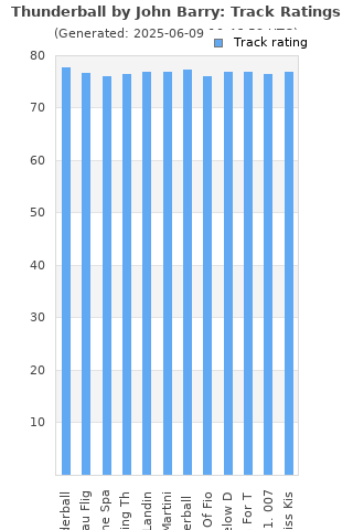 Track ratings