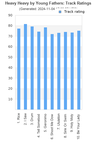 Track ratings