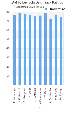 Track ratings