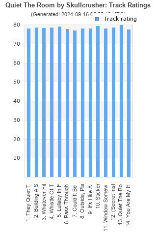 Track ratings