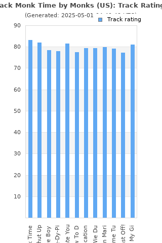 Track ratings