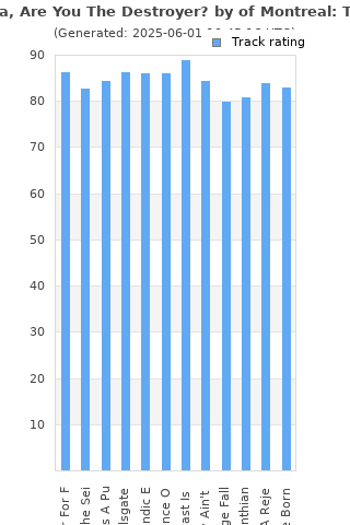 Track ratings