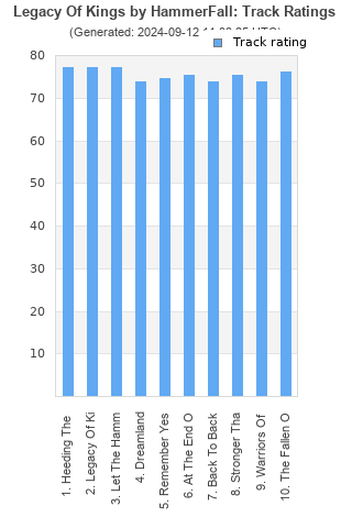 Track ratings