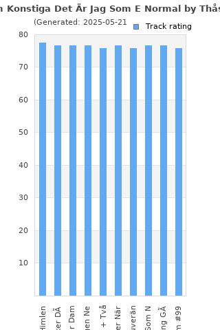 Track ratings