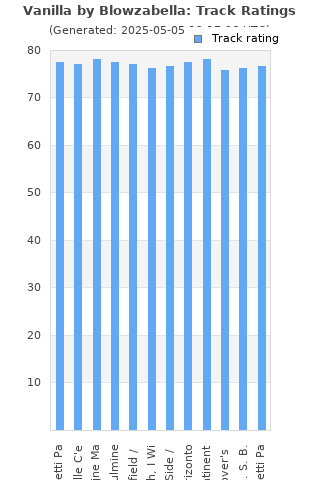 Track ratings
