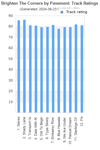 Track ratings