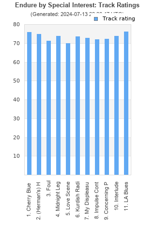 Track ratings