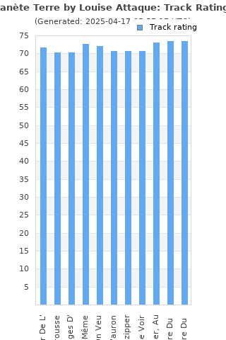 Track ratings