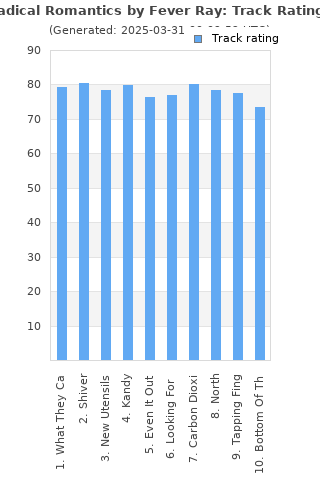 Track ratings