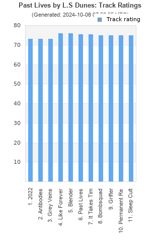 Track ratings