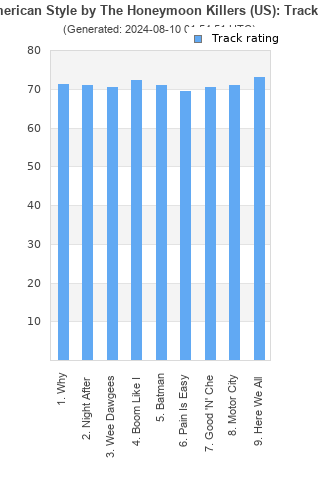 Track ratings