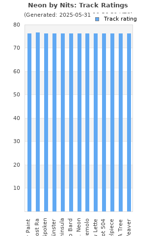 Track ratings