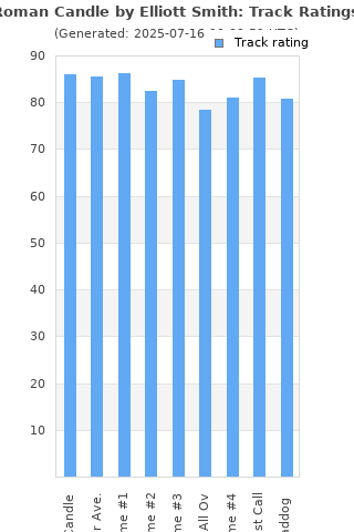 Track ratings