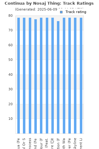 Track ratings
