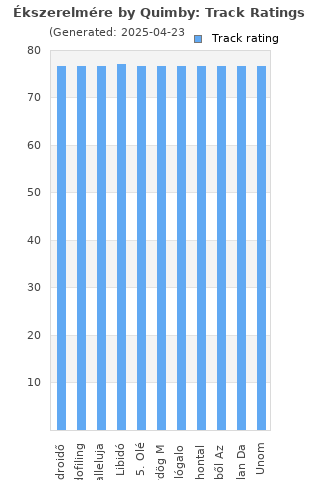 Track ratings