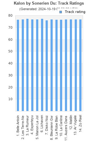 Track ratings