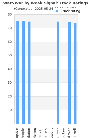 Track ratings