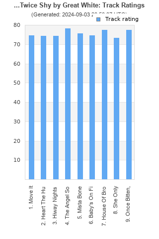 Track ratings