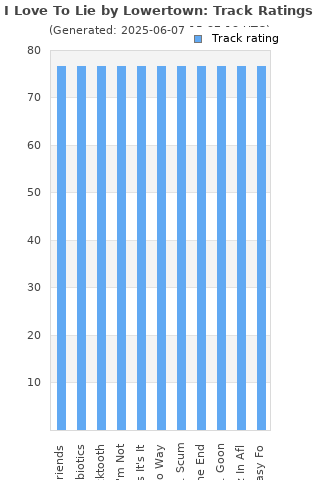 Track ratings