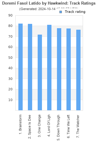 Track ratings