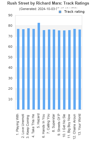 Track ratings