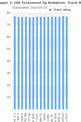 Track ratings