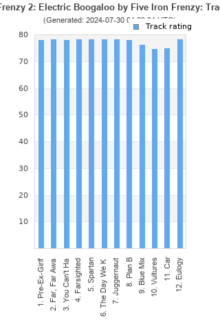 Track ratings