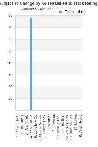 Track ratings