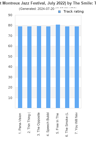 Track ratings