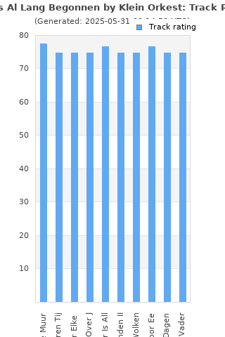 Track ratings