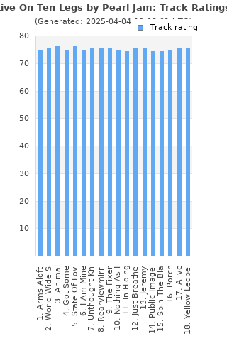 Track ratings