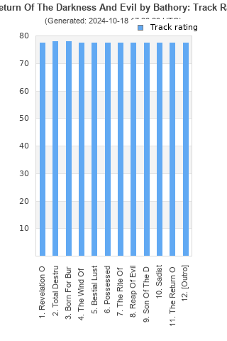 Track ratings