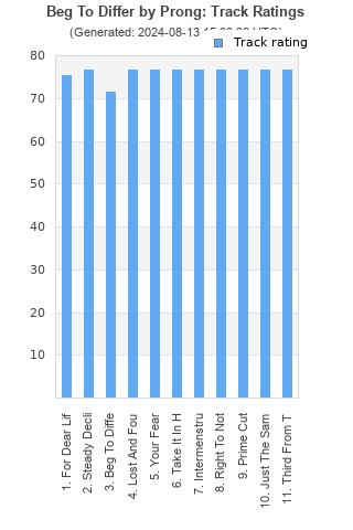 Track ratings